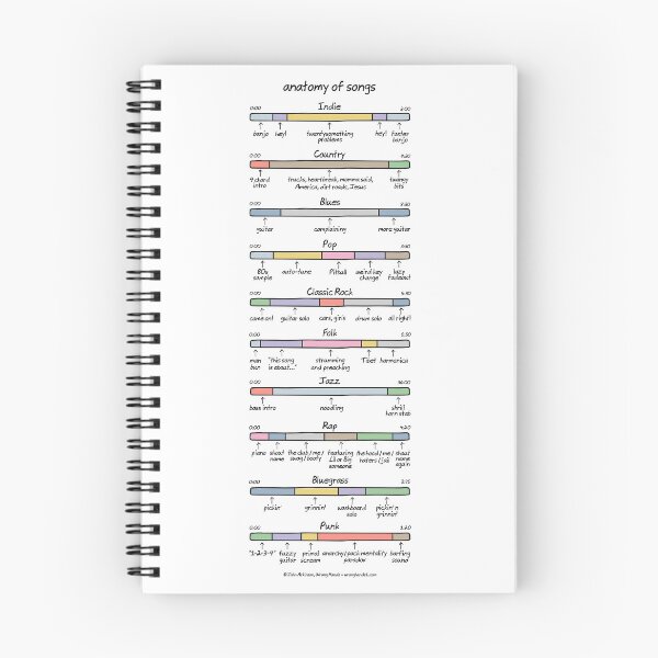 Item preview, anatomy of songs (composite) designed and sold by WrongHands.