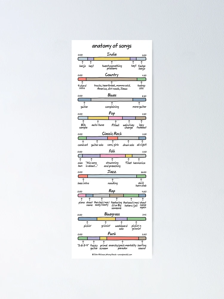 M4rkim: Songs list, genres, analysis and similar artists - Chosic