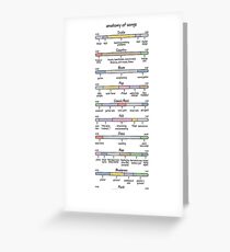 anatomy of songs (composite) Greeting Card