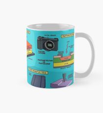 5 Möglichkeiten, wie Sie die Quantentechnologie täglich einsetzen Tasse (Standard)