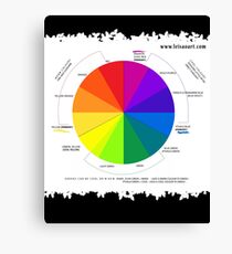 Colour Wheel Design Canvas Print