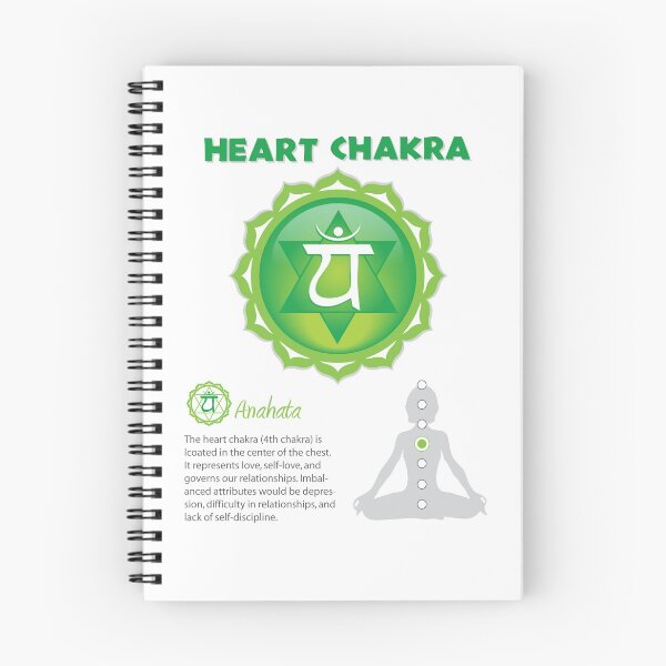 Item preview, Heart Chakra Poster designed and sold by serenaking.