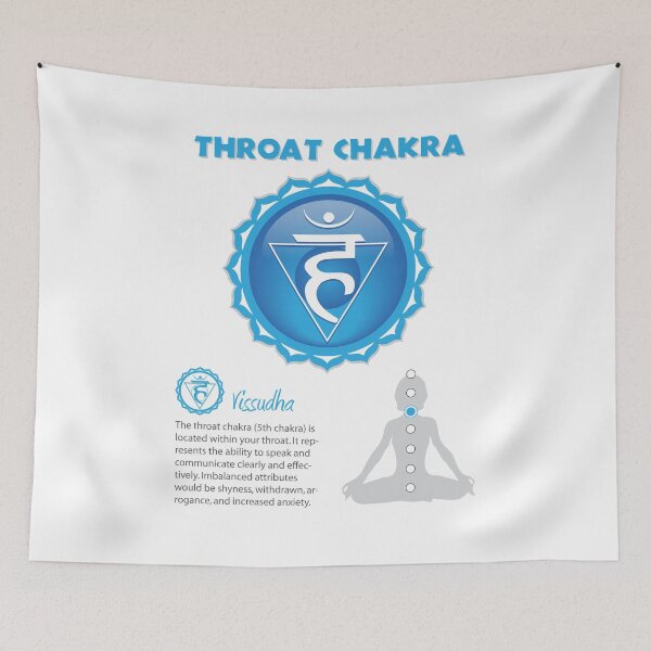 Item preview, Throat Chakra Poster designed and sold by serenaking.