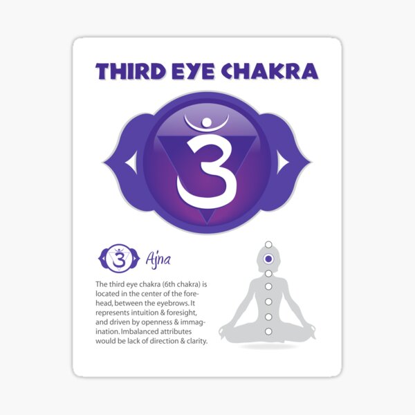 Item preview, Third Eye Chakra Poster designed and sold by serenaking.