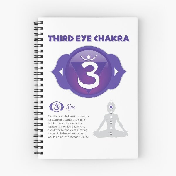 Item preview, Third Eye Chakra Poster designed and sold by serenaking.