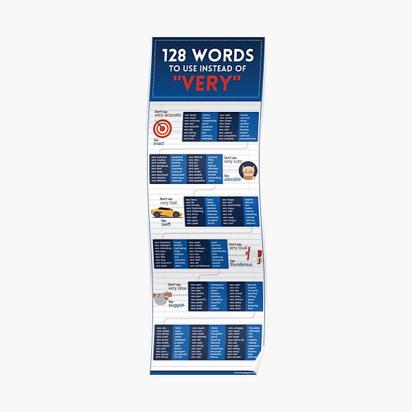 128 Words to Use Instead of "Very" (unbranded) Poster