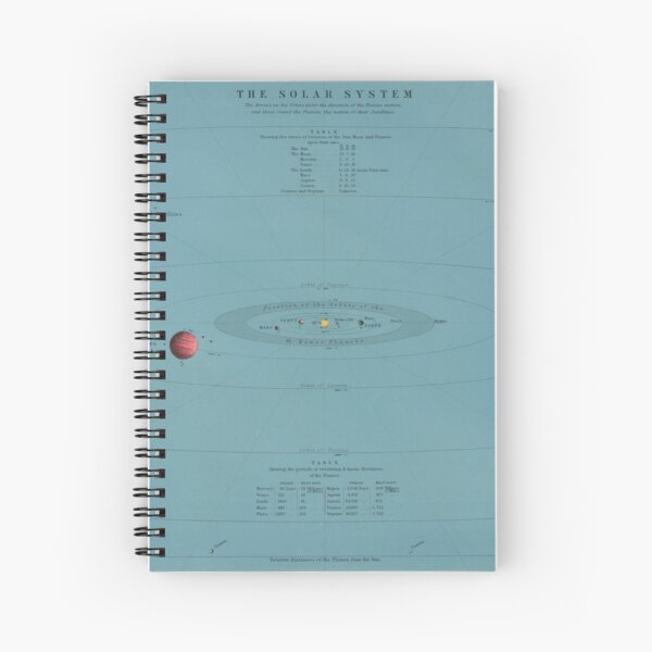 Item preview, Vintage Map of The Solar System (1869) designed and sold by BravuraMedia.