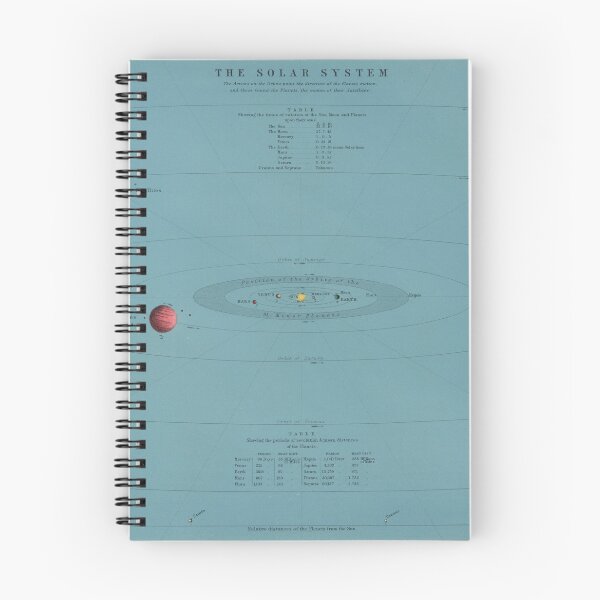 Item preview, Vintage Map of The Solar System (1869) designed and sold by BravuraMedia.
