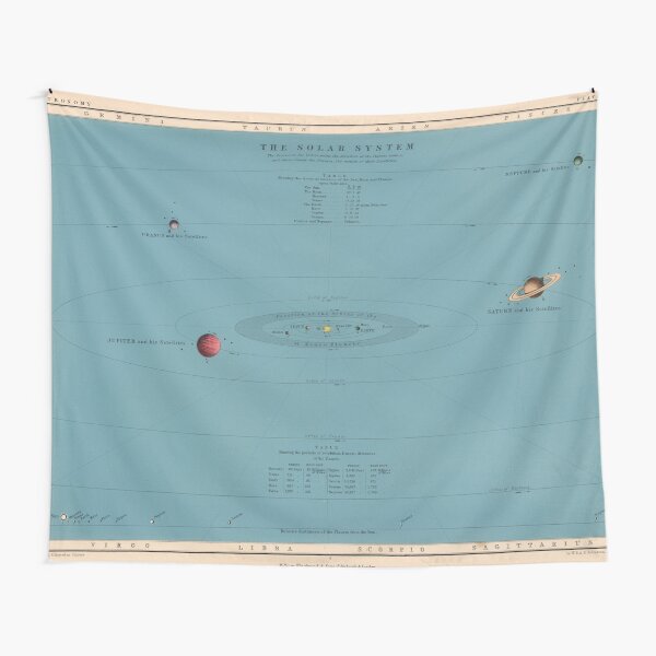 Item preview, Vintage Map of The Solar System (1869) designed and sold by BravuraMedia.