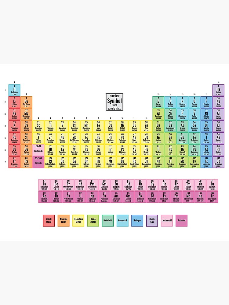 118 element colored periodic table poster colored periodic table