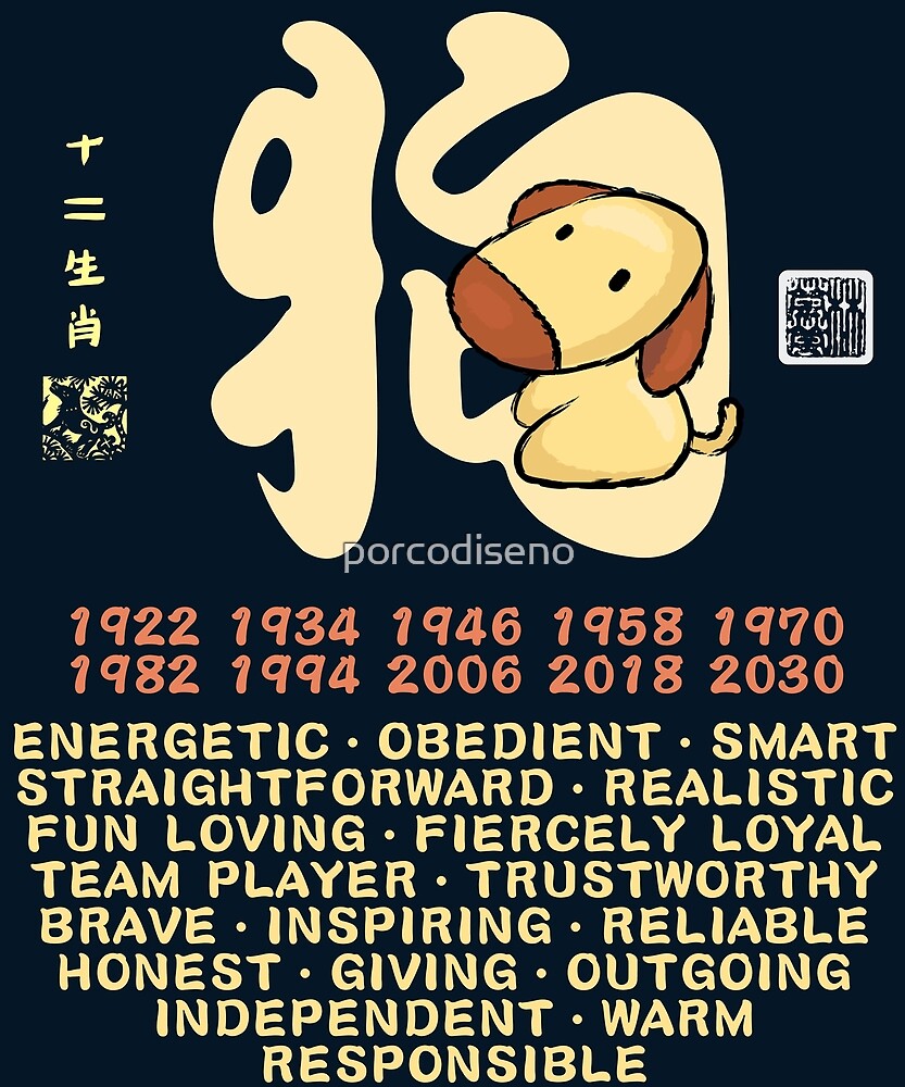 29 Chinese Astrology 1982 Year Of The Dog Zodiac Art Zodiac And Astrology