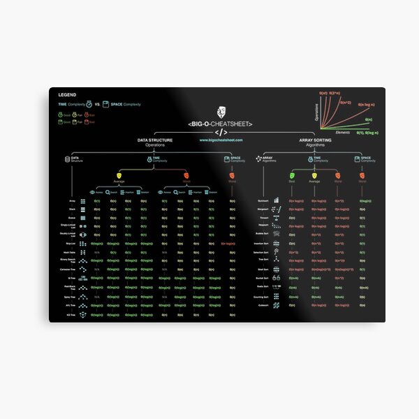 Official Big-O Cheat Sheet Poster Metal Print