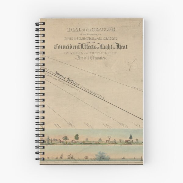 Item preview, Vintage Solstice and Equinox Diagram (1845) designed and sold by BravuraMedia.