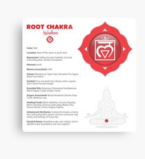 Wurzelchakra - Muladhara Art & Info Metalldruck
