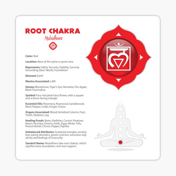 Item preview, Root Chakra - Muladhara Art & Info designed and sold by serenaking.