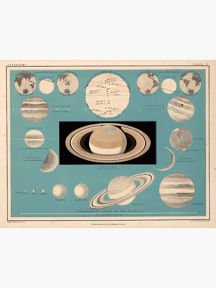 Vintage planetary size comparison chart 1869 premium matte vertical