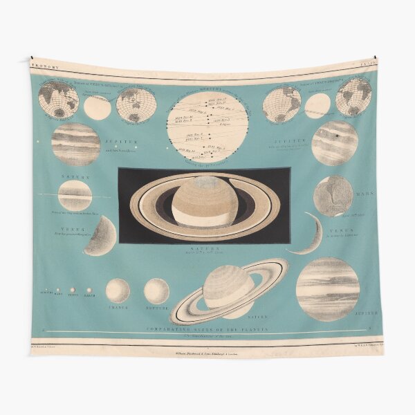  vintage planetary size comparison chart 1869 tapestry for sale by