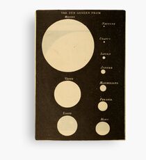 Astronomy for the Use of Schools and Academies (1882) - The Sun as Seen from the Each Planet Canvas Print