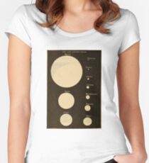 Astronomy for the Use of Schools and Academies (1882) - The Sun as Seen from the Each Planet Women's Fitted Scoop T-Shirt
