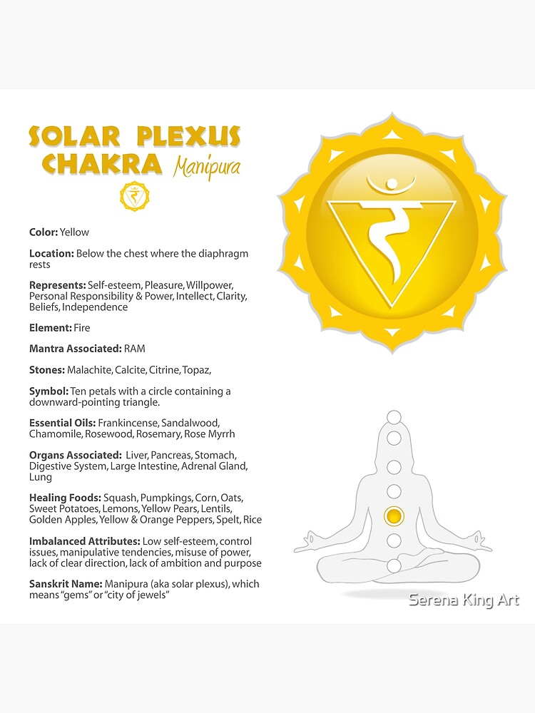 Solar Plexus Chakra Chart & Illustration Greeting Card for Sale by Serena  King