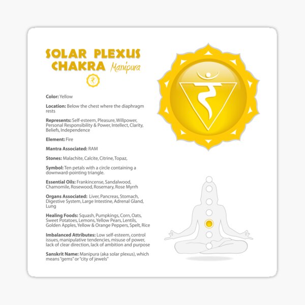 Item preview, Solar Plexus Chakra Chart & Illustration designed and sold by serenaking.