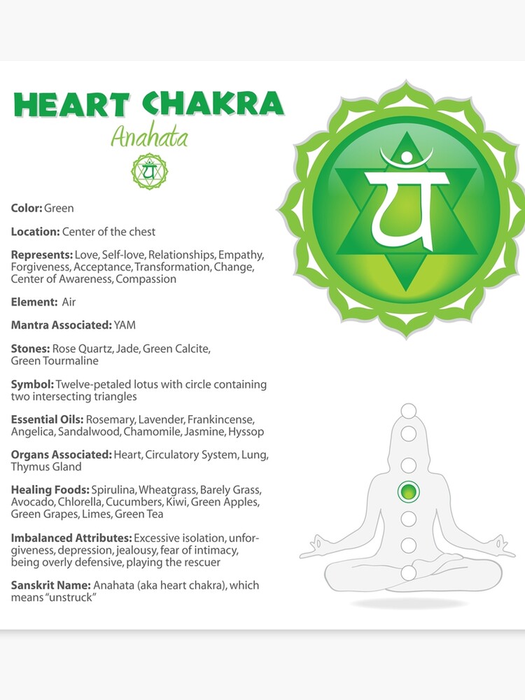Hand Chakras Chart