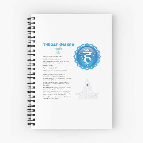 Item preview, Throat Chakra Chart & Illustration designed and sold by serenaking.