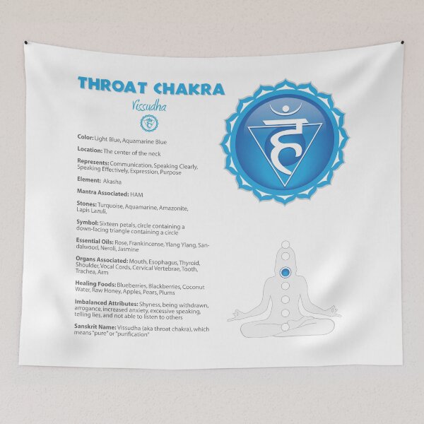Item preview, Throat Chakra Chart & Illustration designed and sold by serenaking.