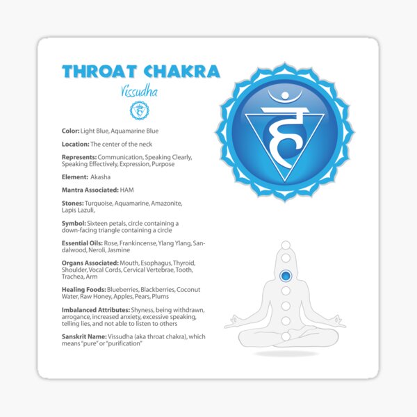 Item preview, Throat Chakra Chart & Illustration designed and sold by serenaking.