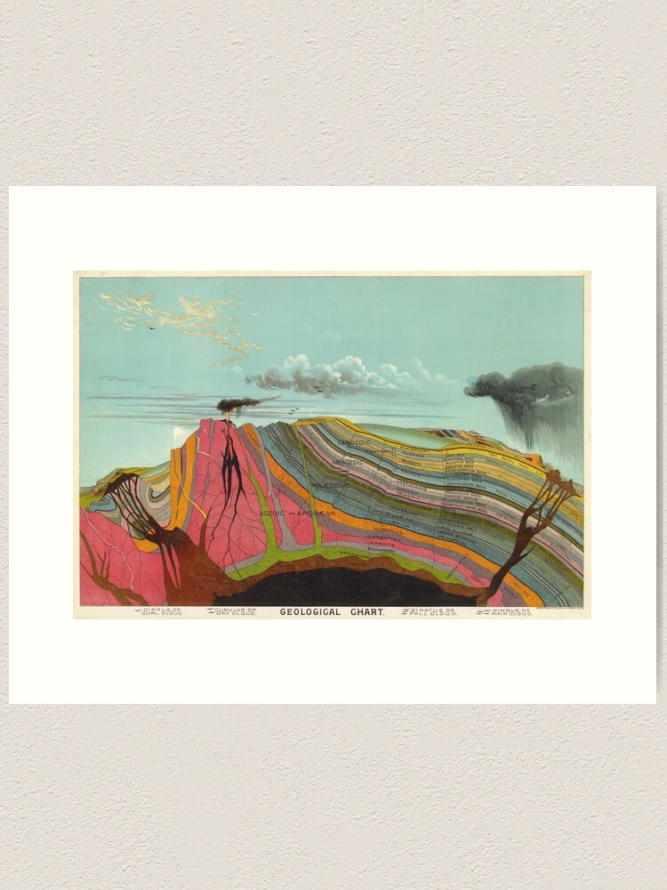 Alternate view of Vintage Geology and Meteorology Diagram (1893) Art Print