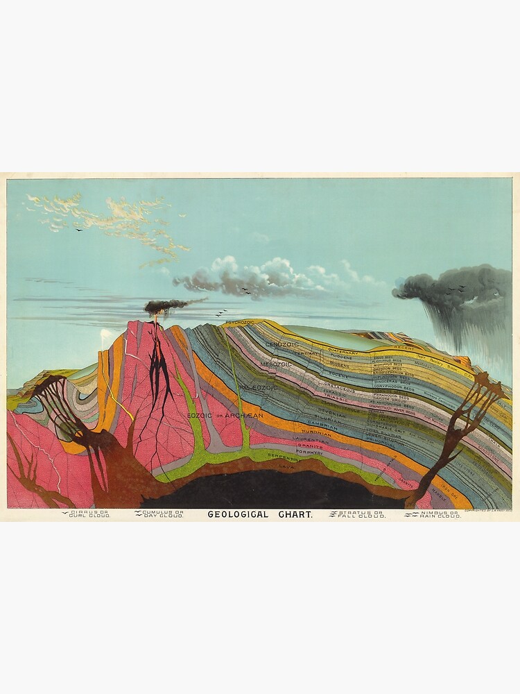 Thumbnail 3 of 3, Poster, Vintage Geology and Meteorology Diagram (1893) designed and sold by BravuraMedia.