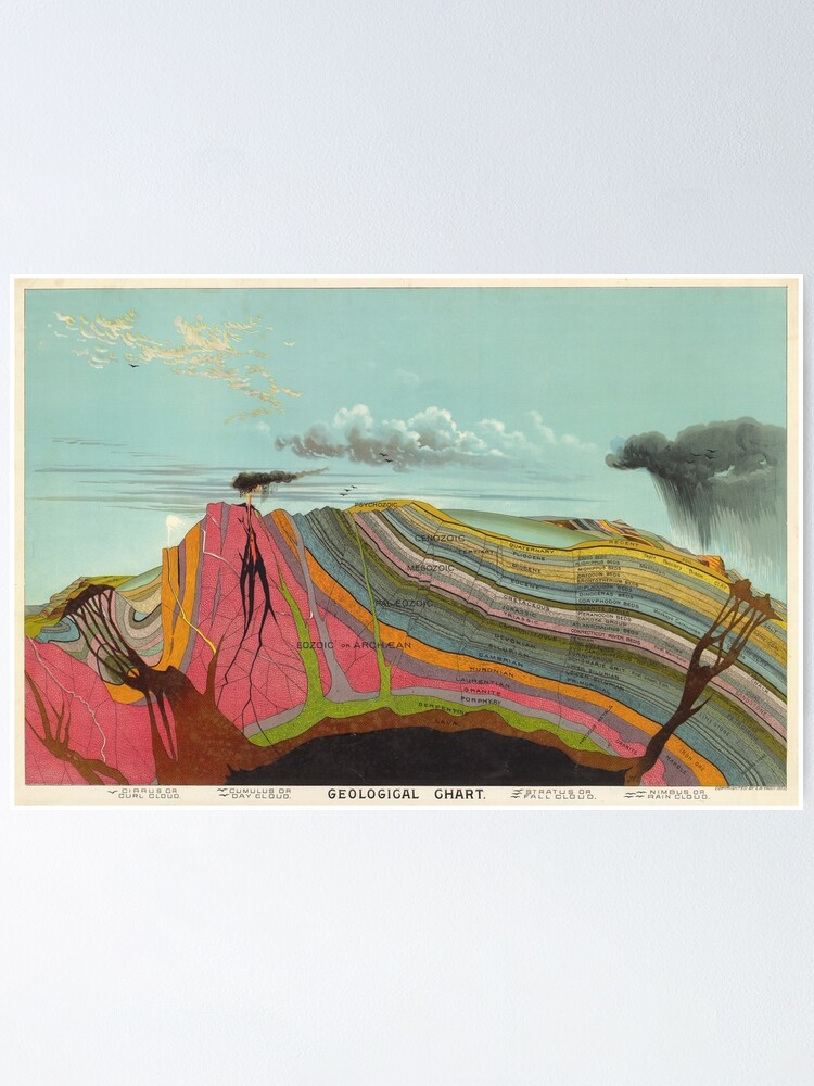 Thumbnail 1 of 3, Poster, Vintage Geology and Meteorology Diagram (1893) designed and sold by BravuraMedia.