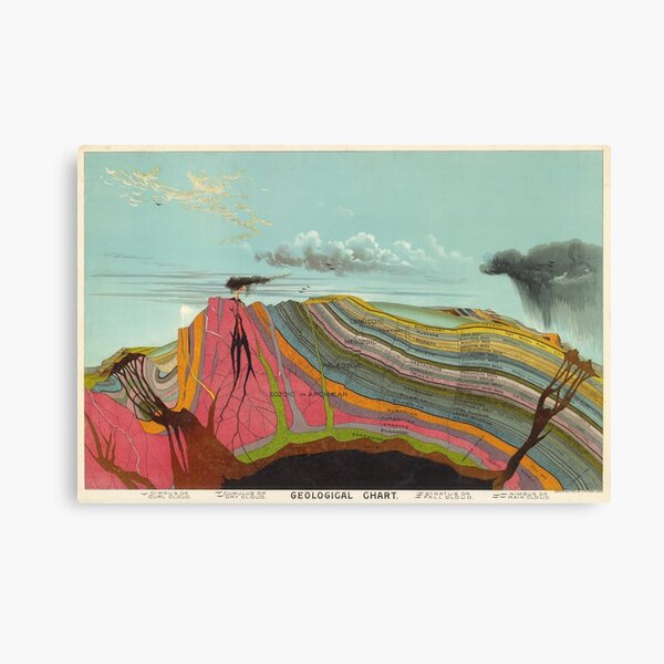Vintage Geology and Meteorology Diagram (1893) Canvas Print
