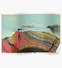 Vintage Geology and Meteorology Diagram (1893) Poster