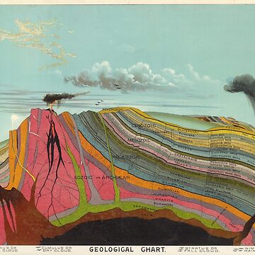 Artwork thumbnail, Vintage Geology and Meteorology Diagram (1893) by BravuraMedia