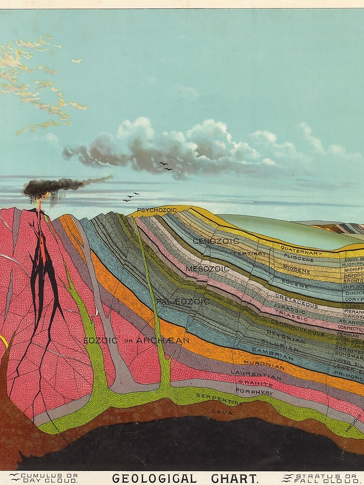 Vintage Geology and Meteorology Diagram (1893) by BravuraMedia
