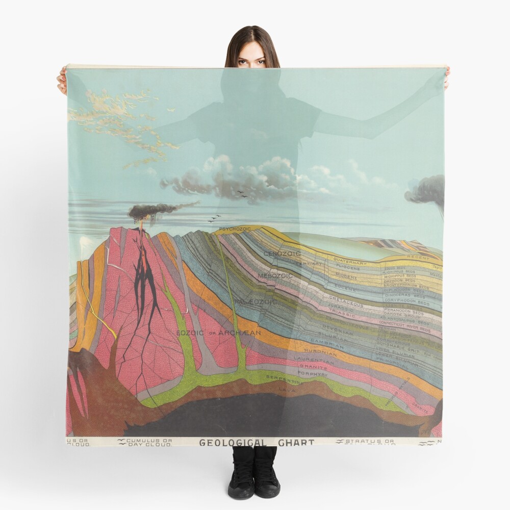 Vintage Geology and Meteorology Diagram (1893) Scarf
