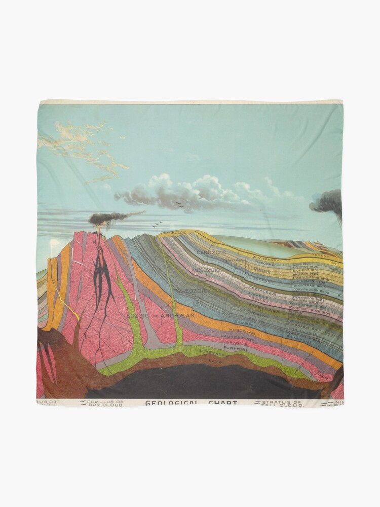 Alternate view of Vintage Geology and Meteorology Diagram (1893) Scarf