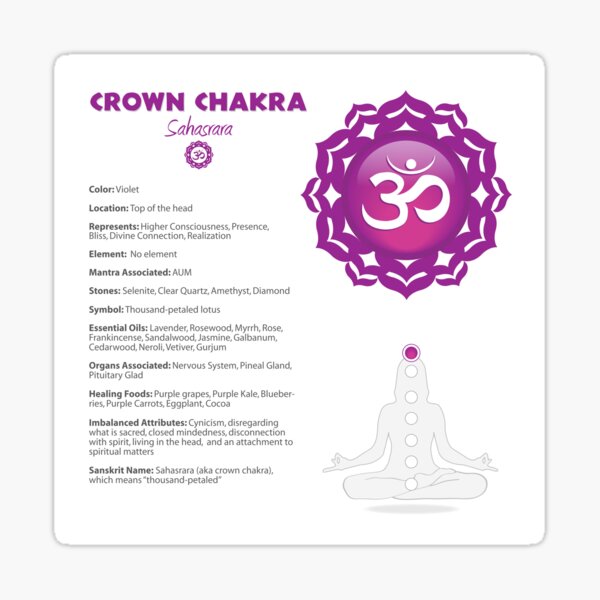 Item preview, Crown Chakra Chart & Illustration designed and sold by serenaking.