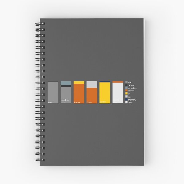 Item preview, Alloys designed and sold by ChemisTees.