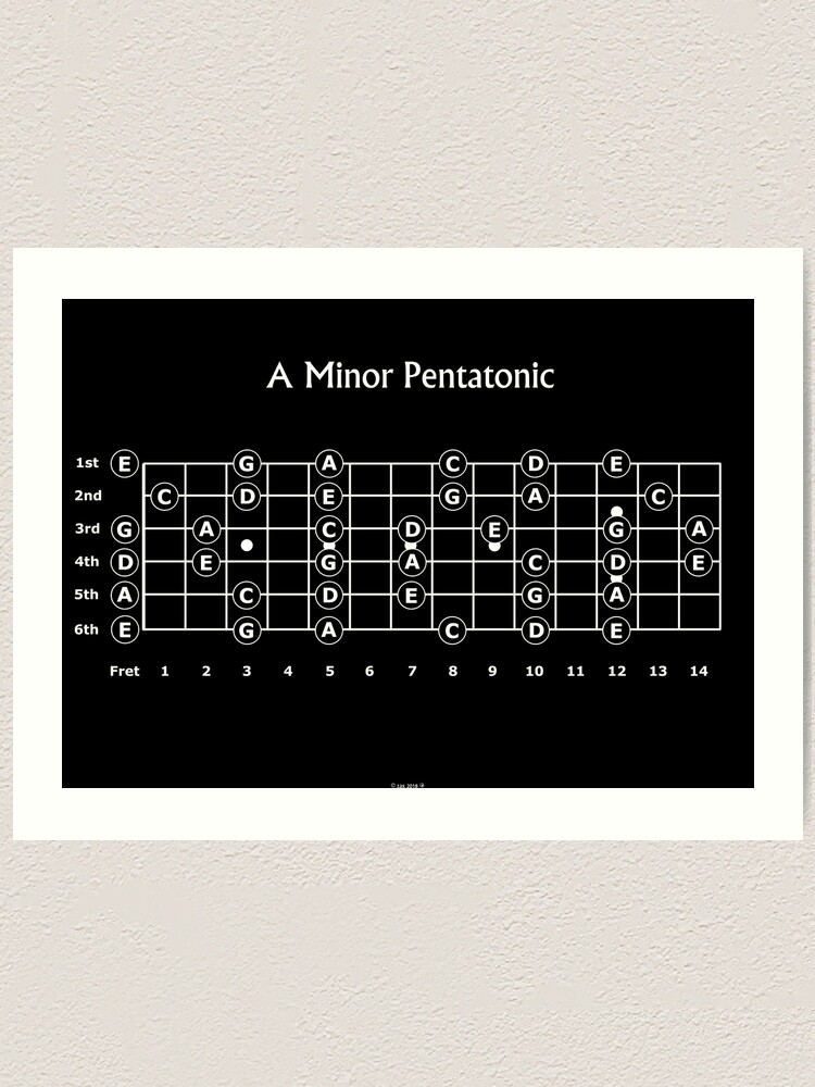 "The A Minor Pentatonic Scale For Guitar" Art Print For Sale By Zaxsk8 ...