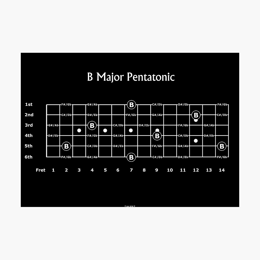 The B major Pentatonic Scale for Guitar Canvas Print for Sale by Mark  Radford | Redbubble