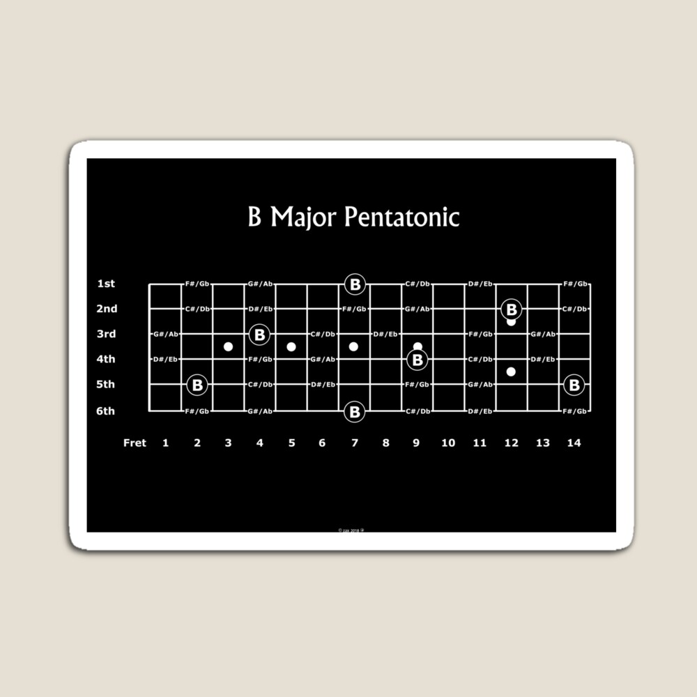 Five Major Pentatonic Scale Patterns On The Guitar Fretboard - Do Re Mi  Studios
