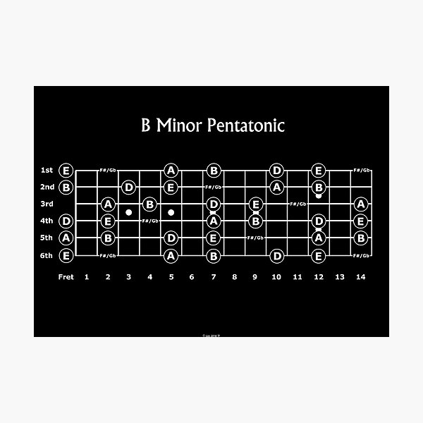 "The B minor Pentatonic Scale for Guitar" Photographic Print by Zaxsk8 Redbubble