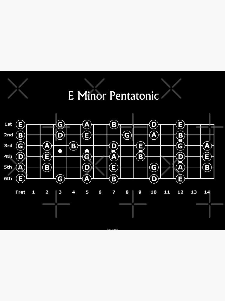 Discover The E minor Pentatonic Scale for Guitar Premium Matte Vertical Poster