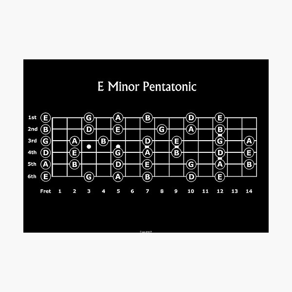 The E minor Pentatonic Scale for Guitar Photographic Print