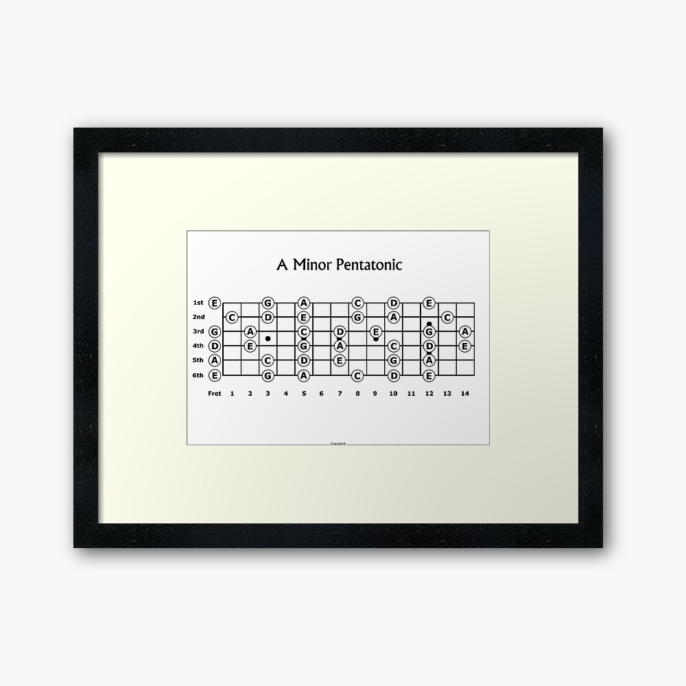 The A minor Pentatonic Scale for Guitar Photographic Print
