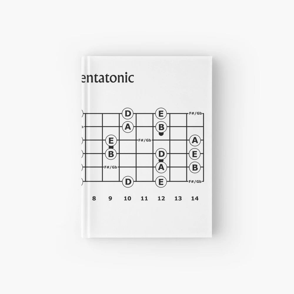The B minor Pentatonic Scale for Guitar Journal for Sale by Mark Radford |  Redbubble