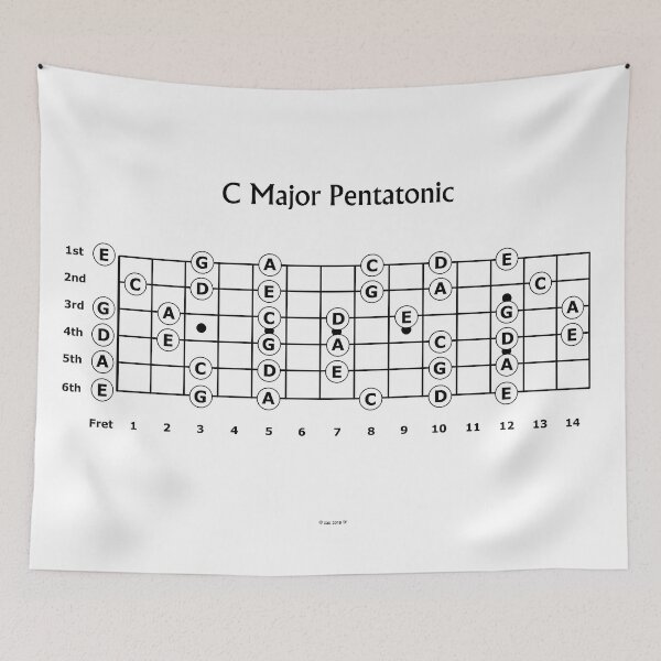 Item preview, The C major Pentatonic Scale for Guitar designed and sold by Zaxsk8.
