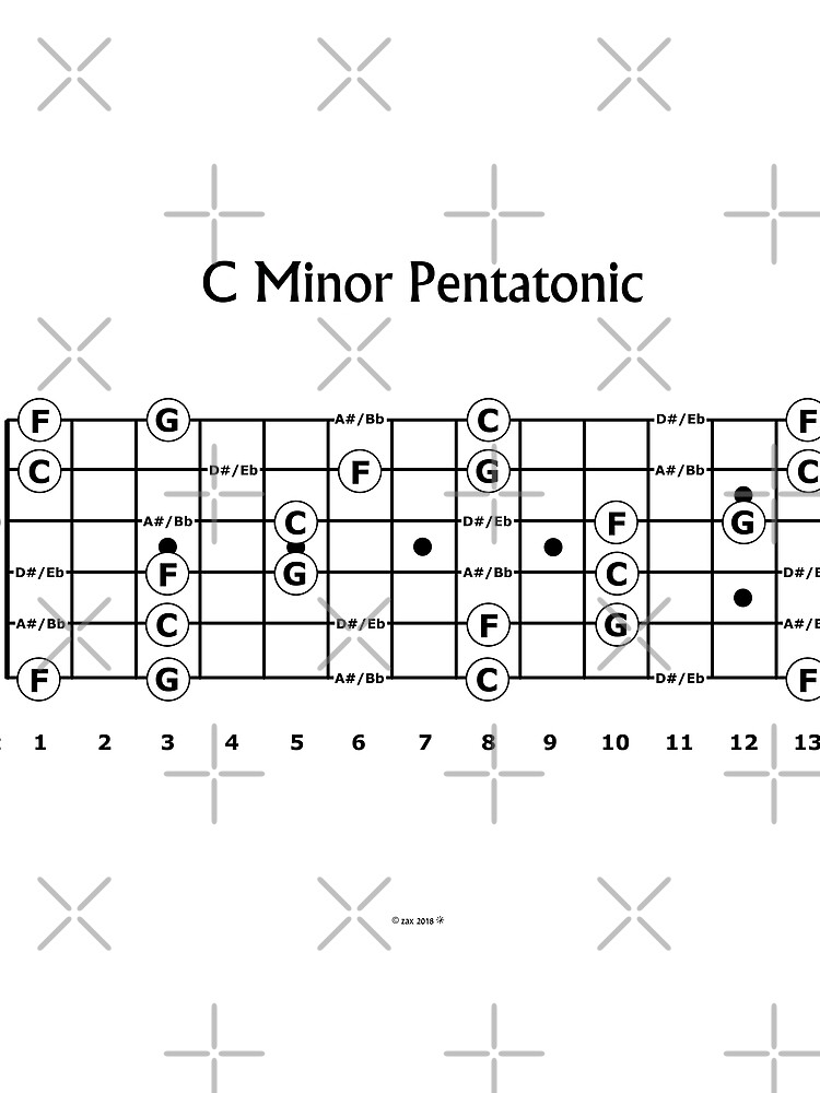  C minor pentatonic scale